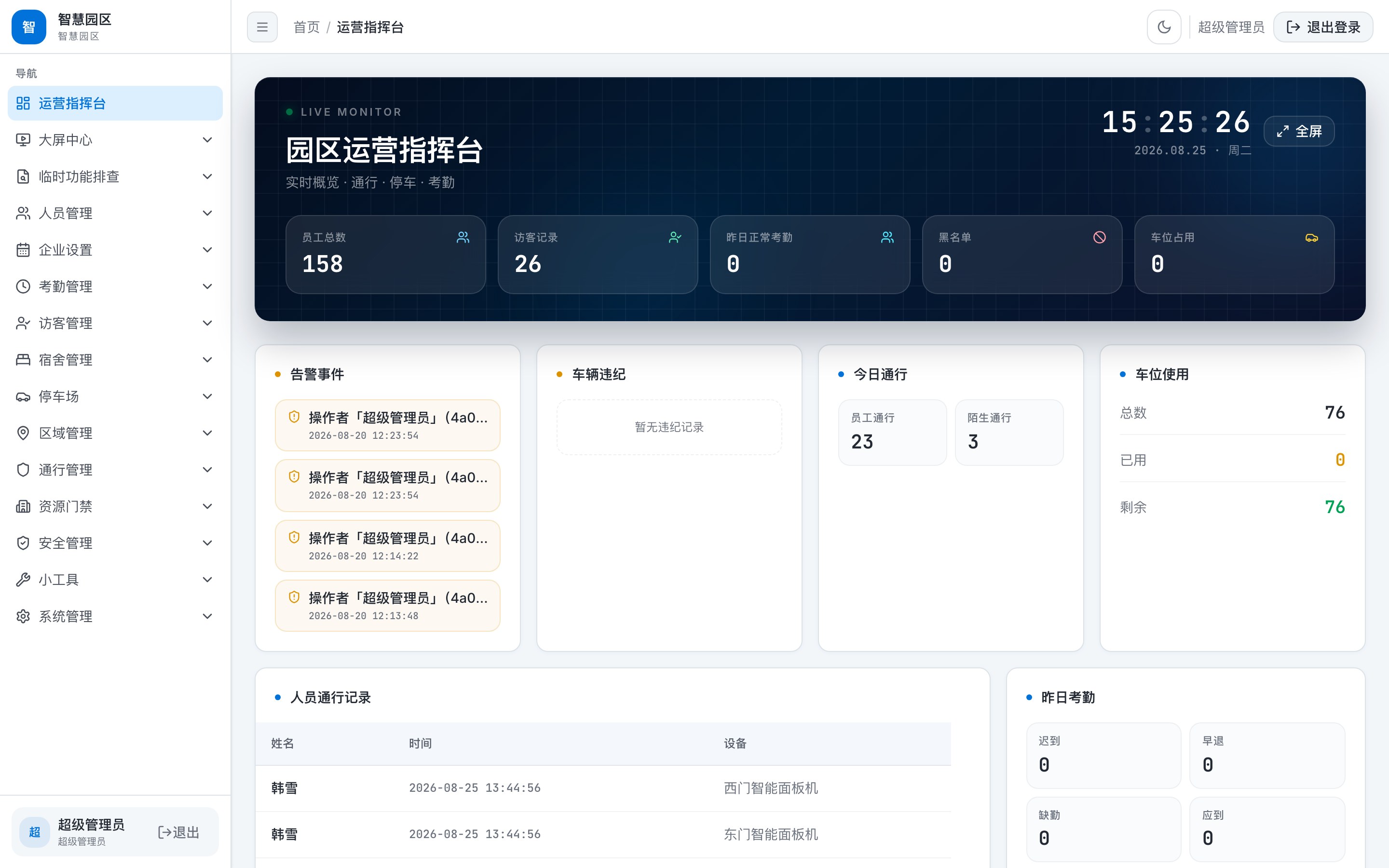园区运营指挥台